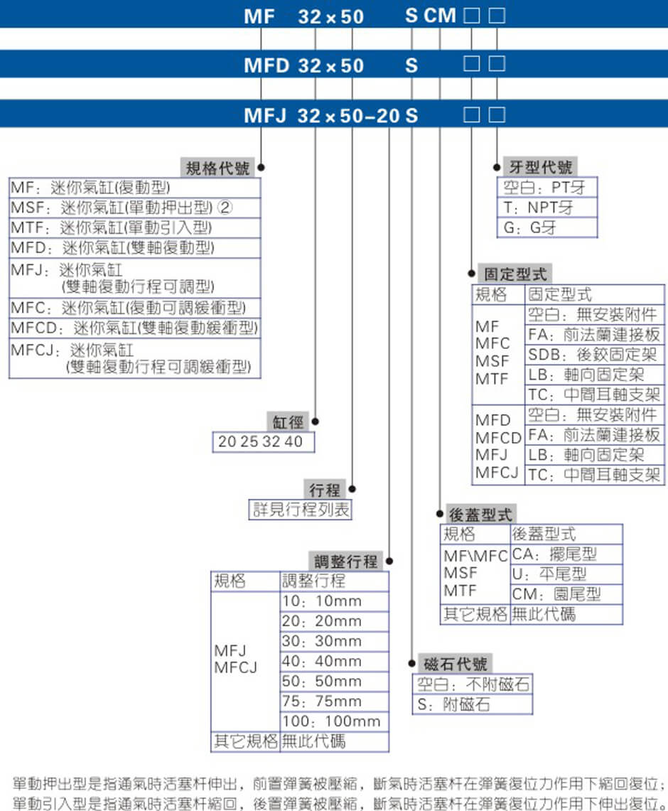 MF系列.jpg