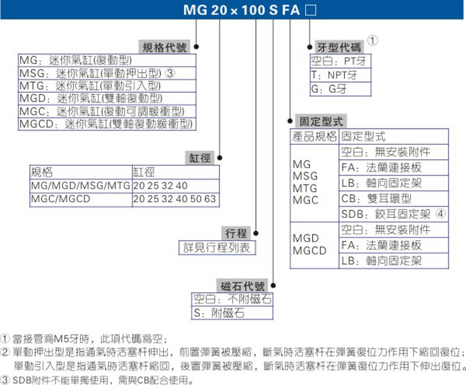 MG系列.jpg