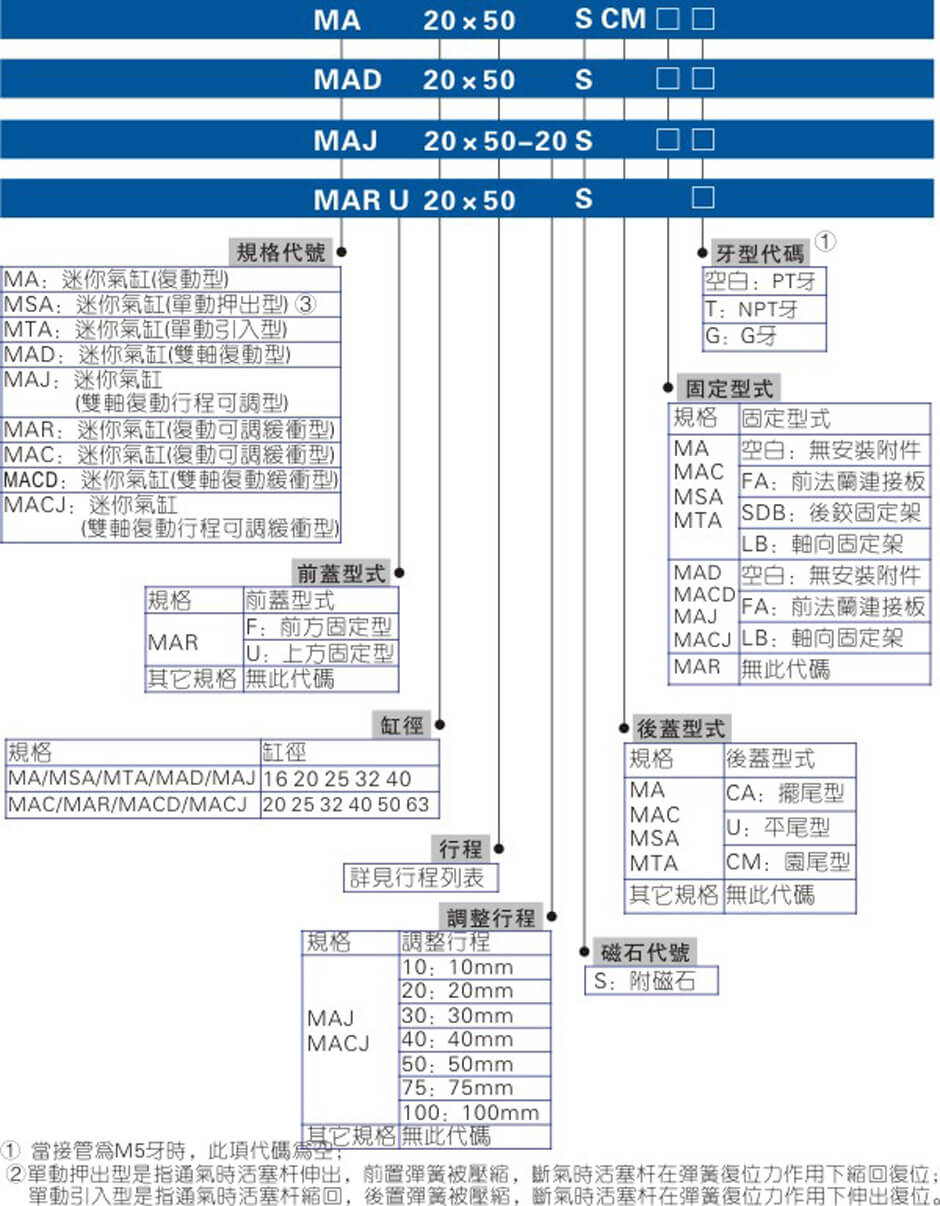 MA系列.jpg