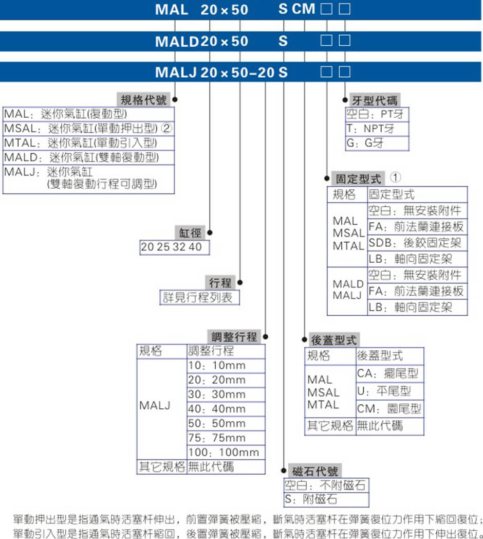 MAL系列.jpg