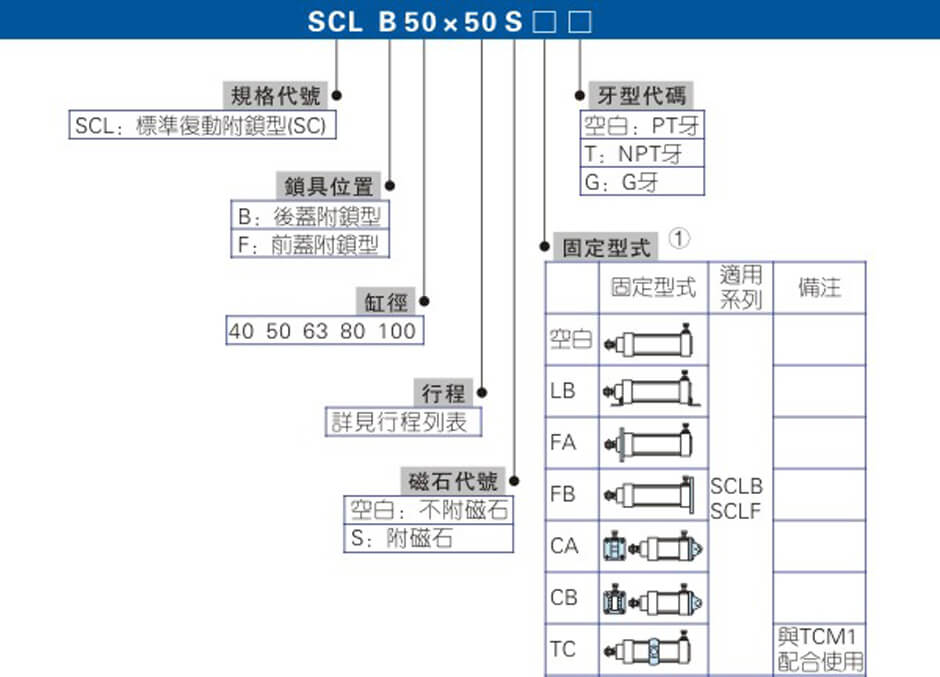 SCL系列.jpg