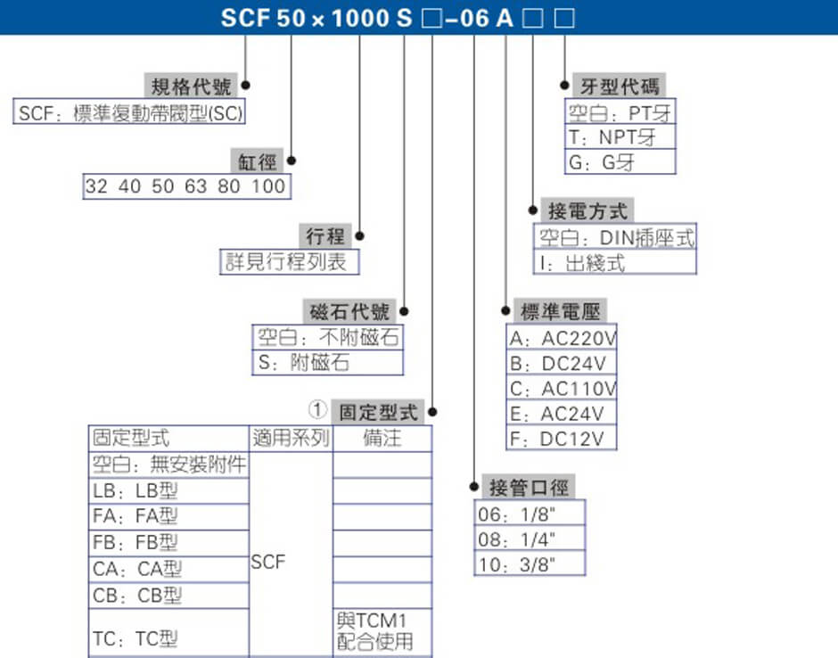 SCF系列.jpg