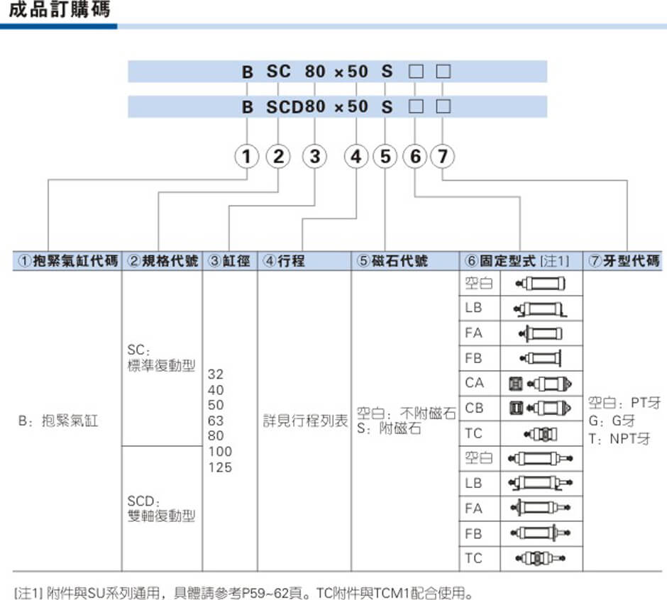 SC系列.jpg