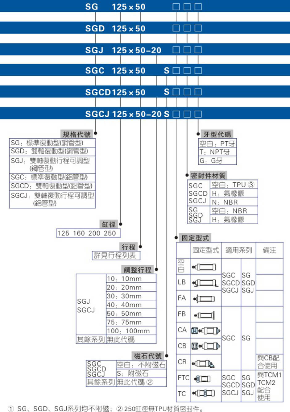 SG系列.jpg