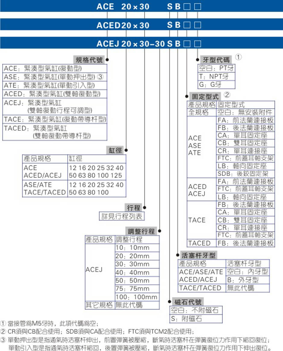 ACE系列.jpg