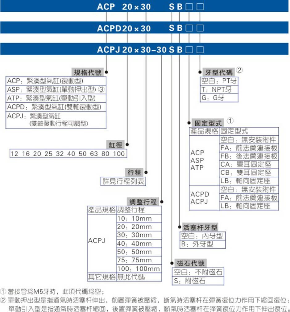 ACP系列.jpg