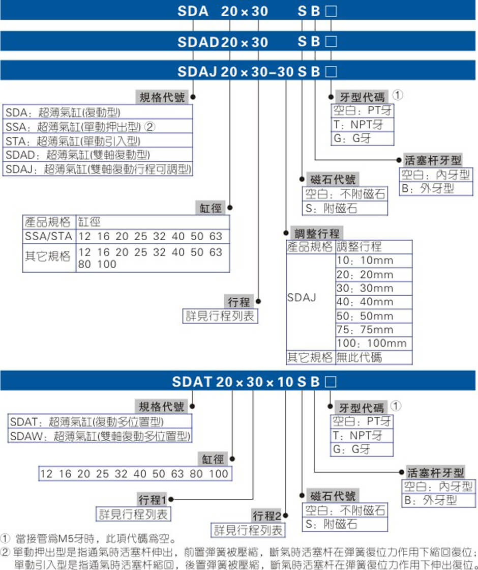 SDA系列.jpg