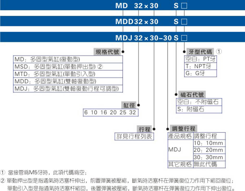 MD系列.jpg