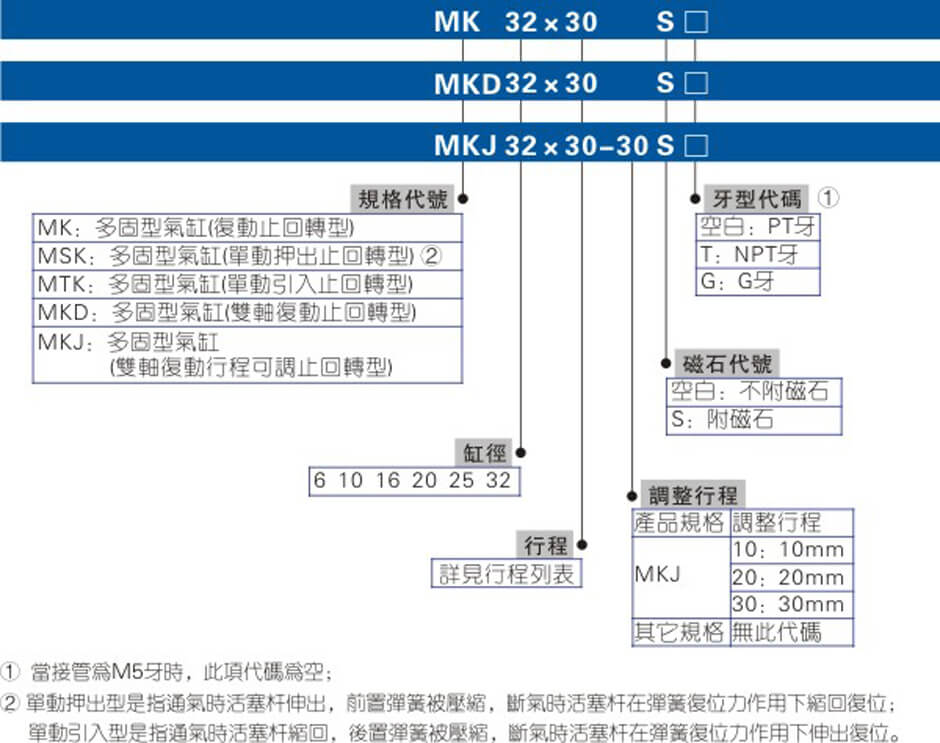 MK系列.jpg