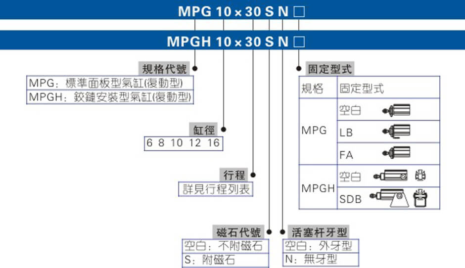 MPG系列.jpg