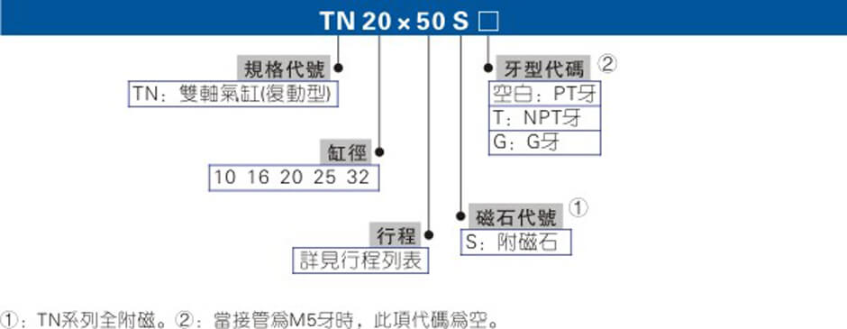 TN系列.jpg