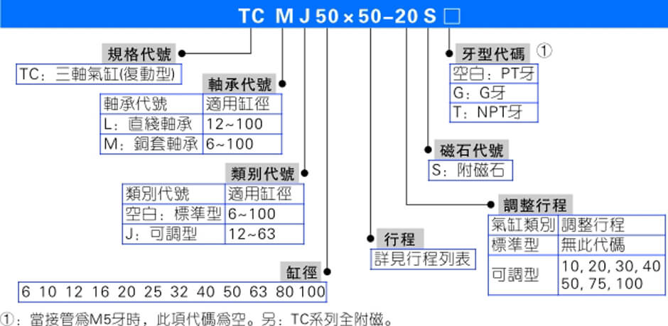 TCM系列.jpg