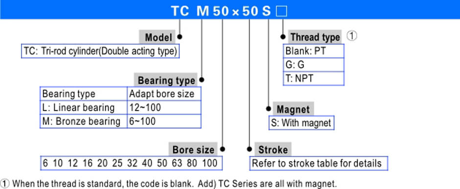 Details about   Airtac TCM12X10-S TCM12X10S Cylinder 