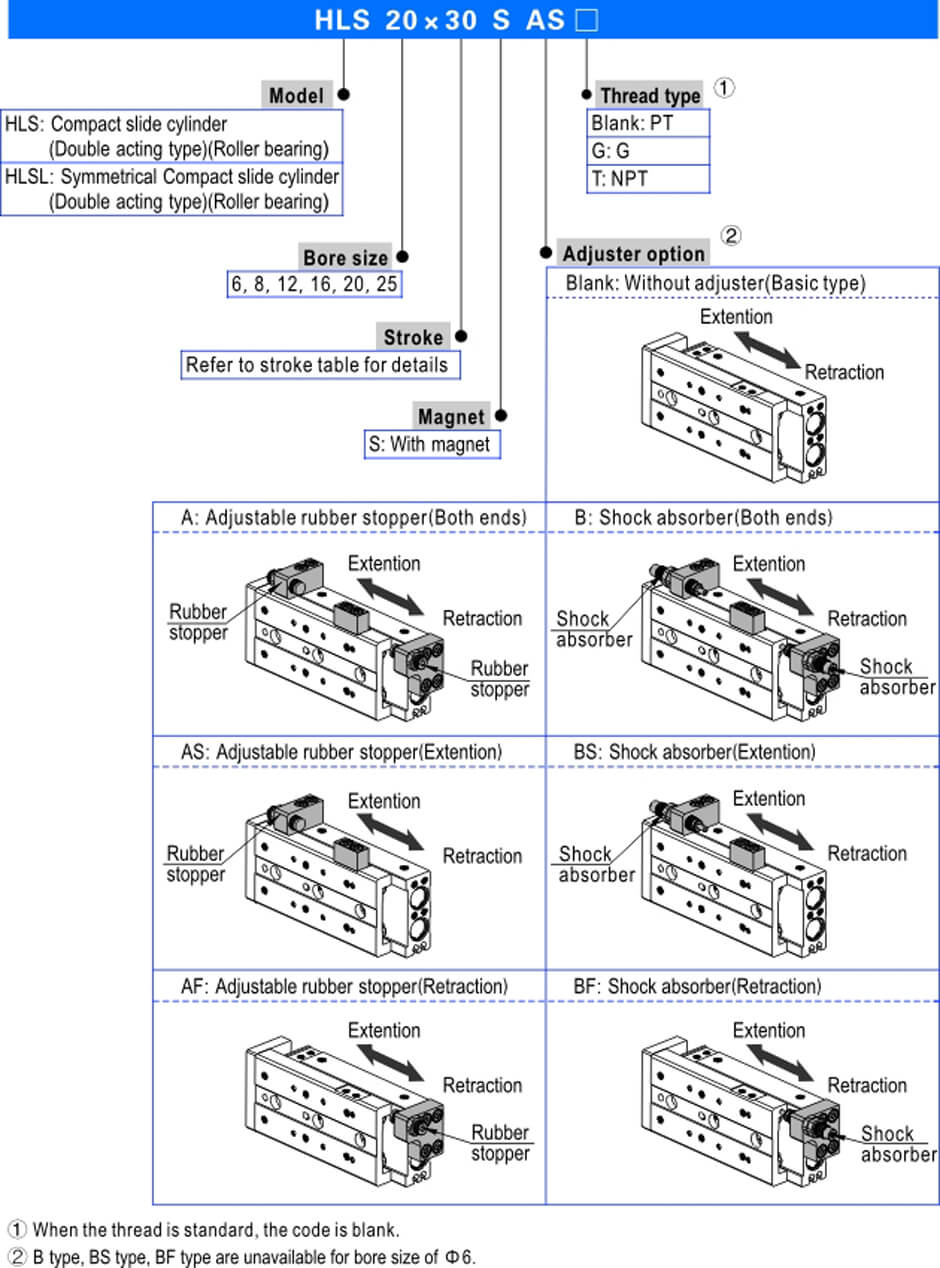 HLS Series.jpg