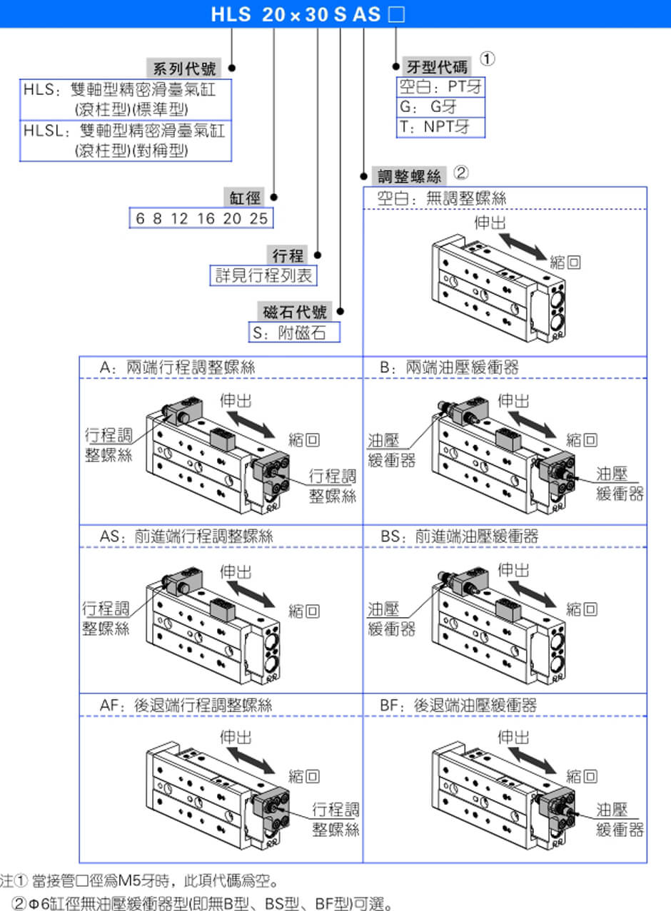 HLS系列.jpg