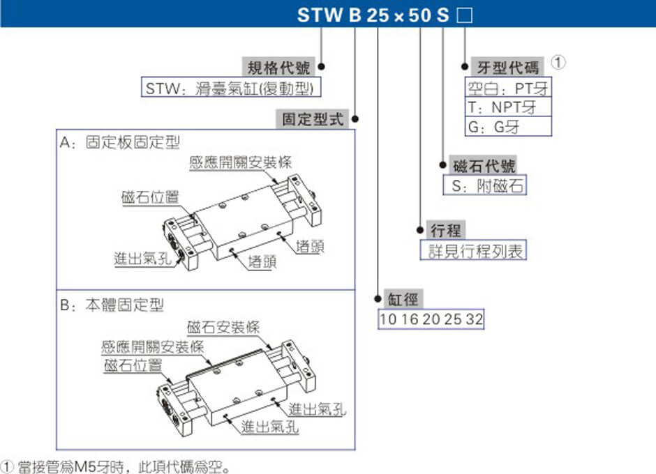 STW系列.jpg
