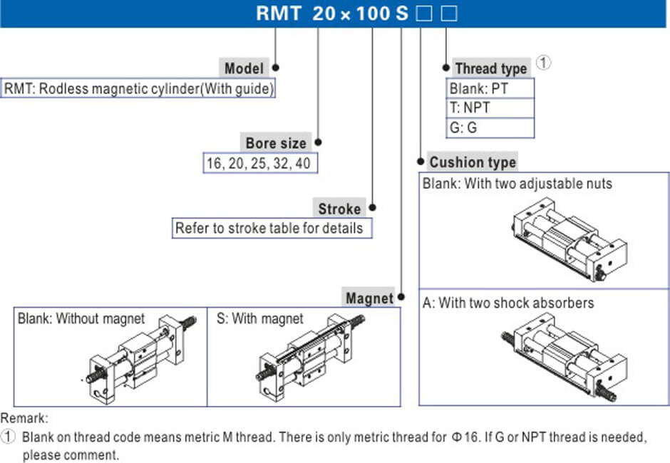 RMT Series.jpg