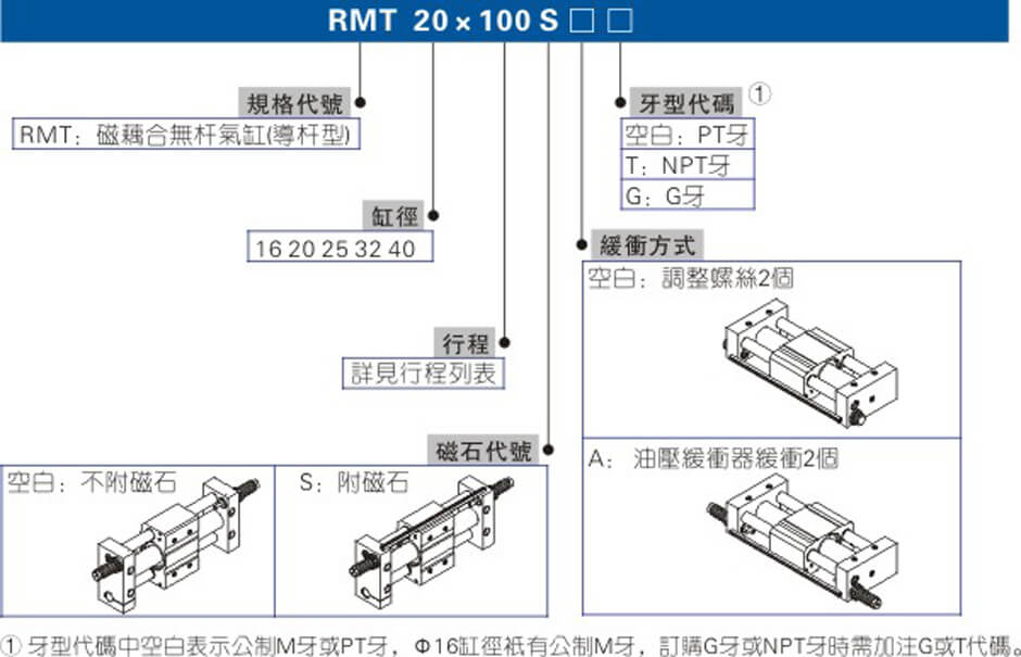 RMT系列.jpg