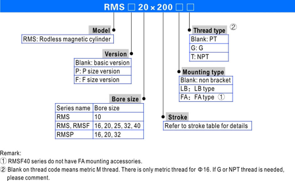 RMS Series.jpg