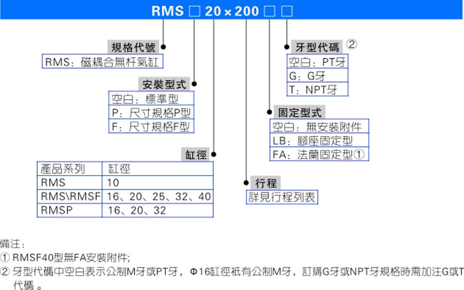 RMS系列.jpg