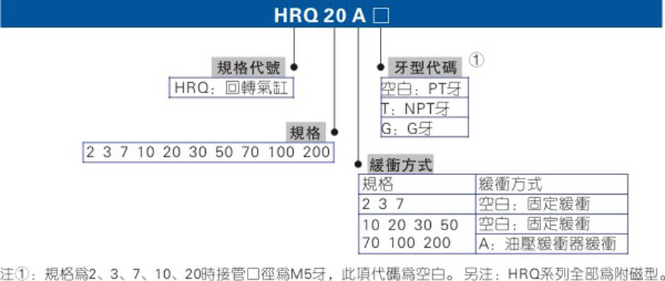 HRQ系列.jpg