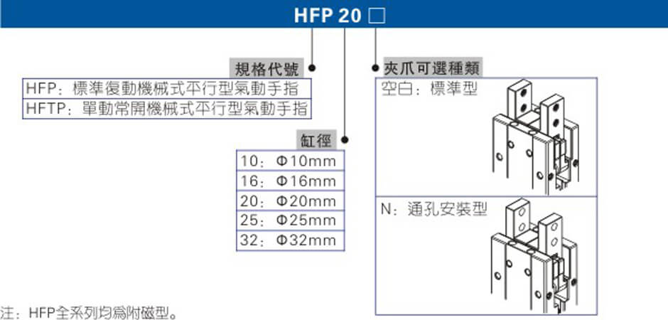 HFP系列.jpg