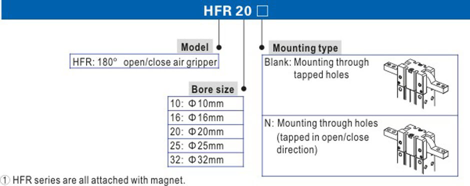 HFR Series.jpg