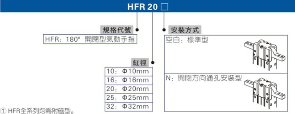 HFR系列.jpg