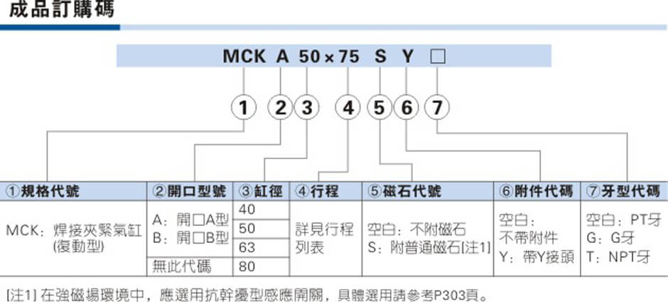 MCK系列.jpg