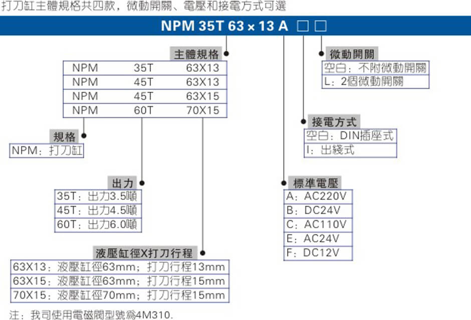 NPM系列.jpg