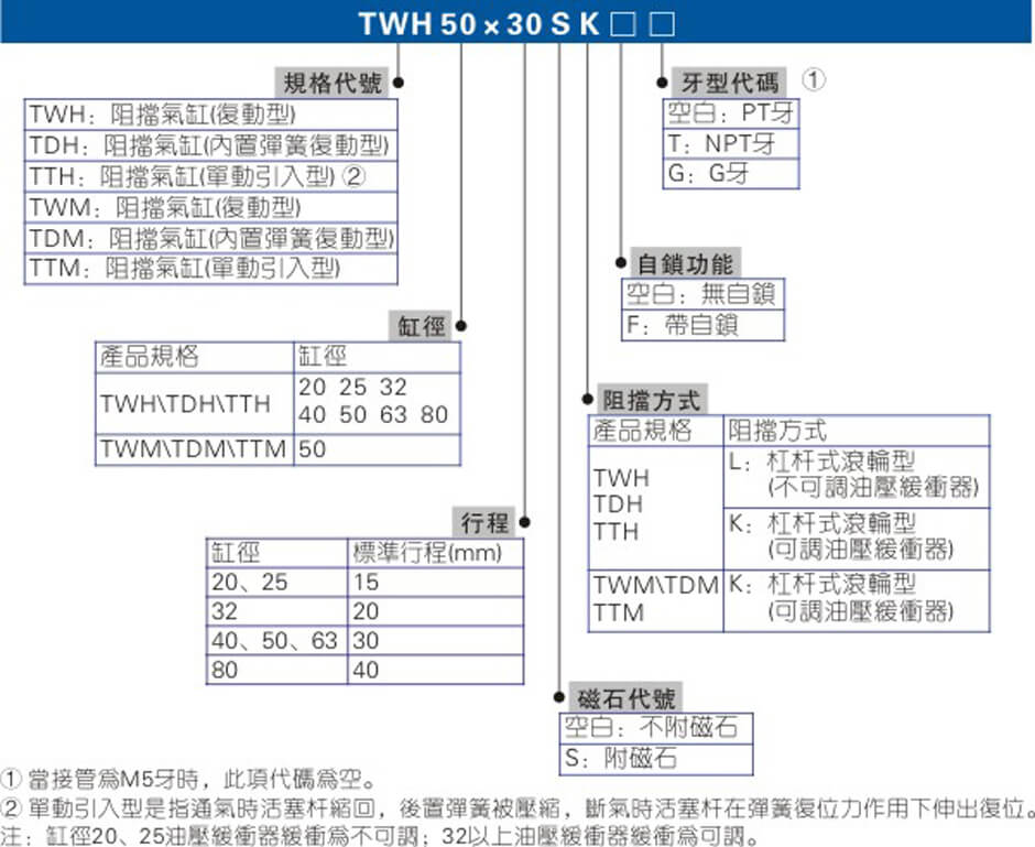 TWH系列.jpg