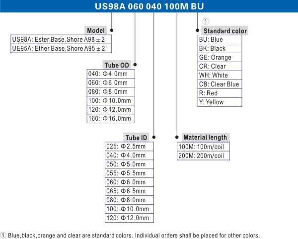 UE95A Series.jpg