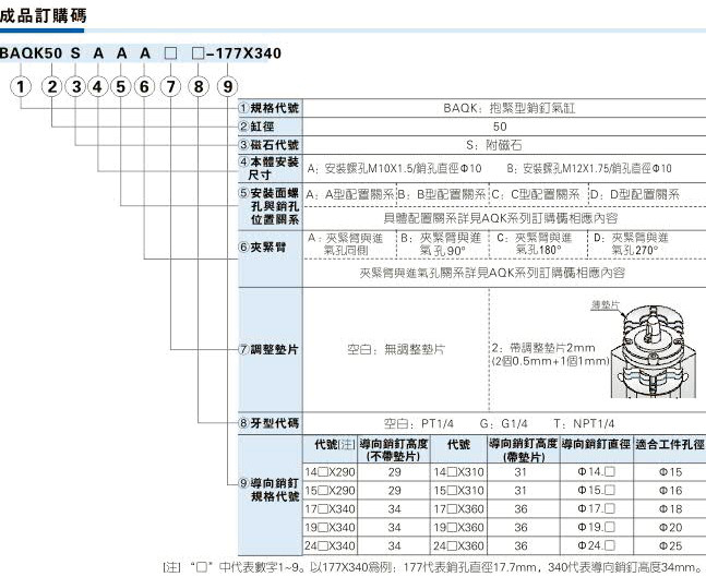 AQK系列销钉气缸订购码.jpg