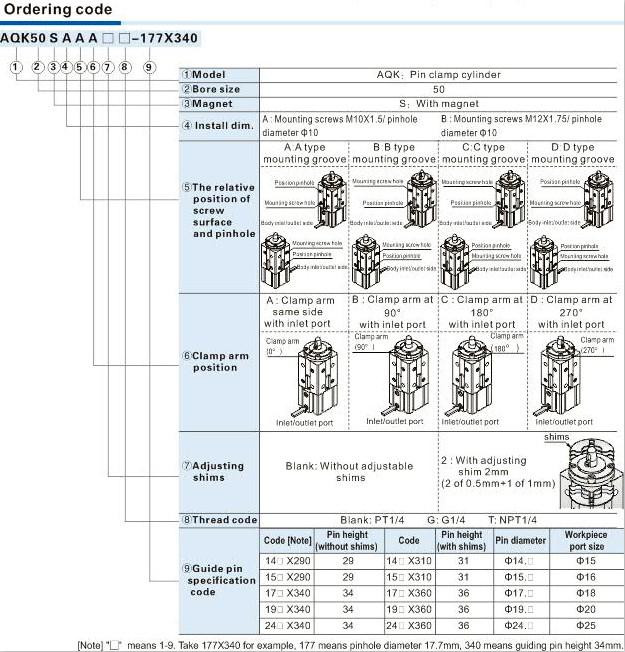 AQK Series Pin clamp cylinder Ordering code.jpg