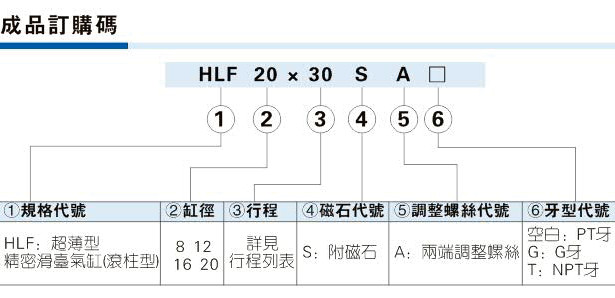 HLF系列订购码.jpg