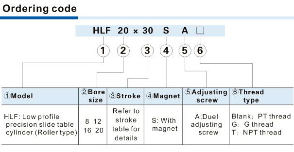 HLF Series Ordering Code.jpg