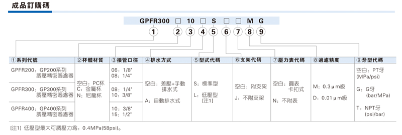 订购码中文.jpg