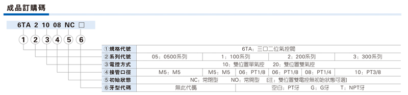 订购码中文.jpg