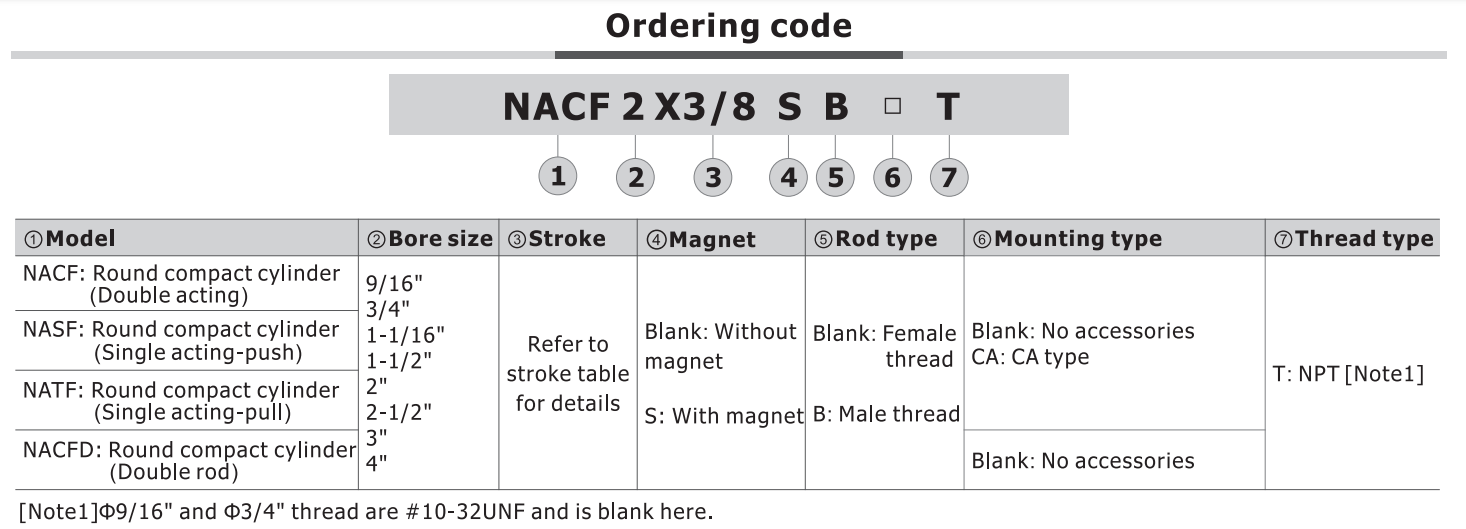 Ordering Code.png